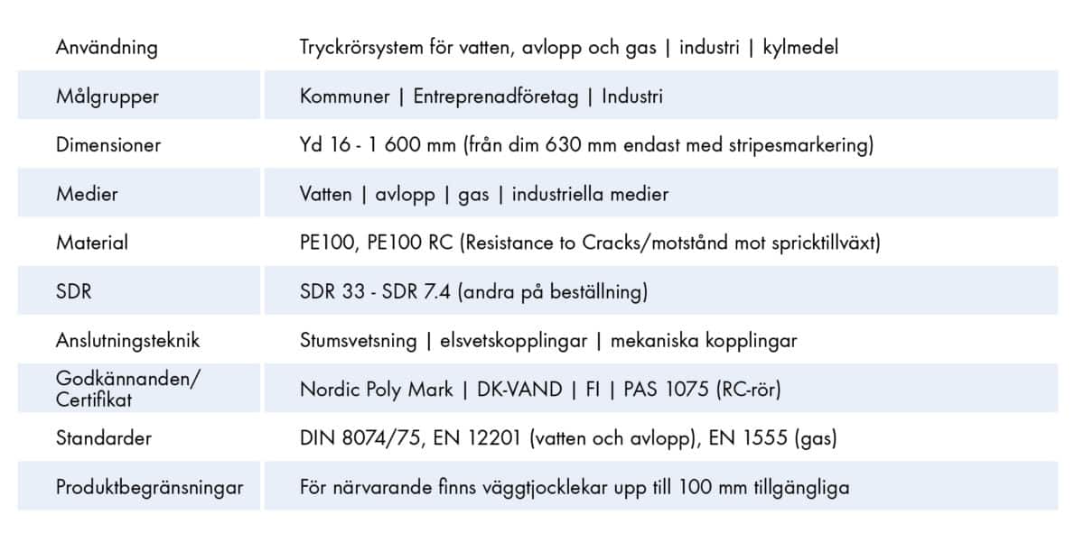 Extena tekniska data tryckrör polyeten standardrör