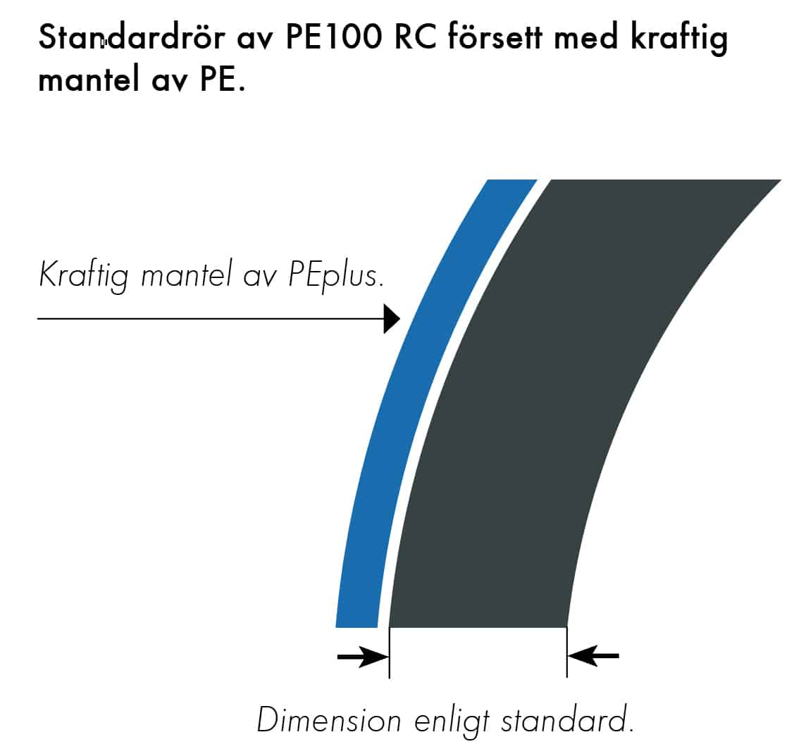 Extena Tryckrör Polyeten PE100 RC SLM 3.0