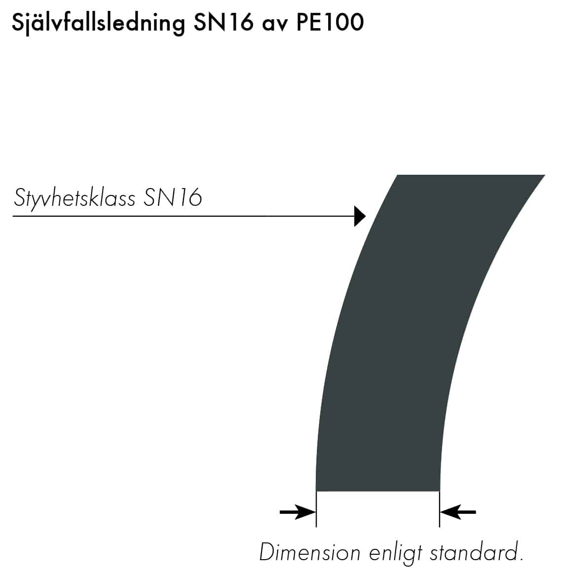 Extena egeFuse SN16 med extra hög ringstyvhet