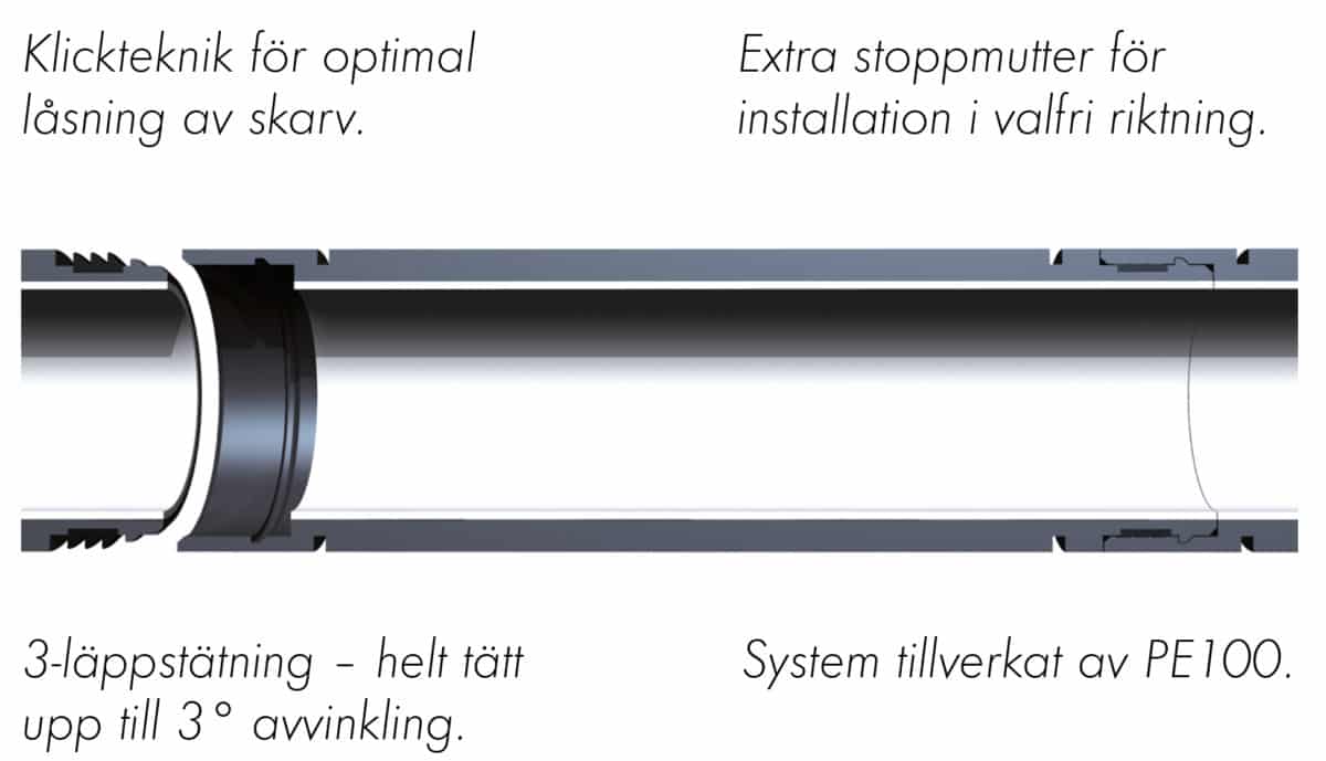 Extena egeModul för relining