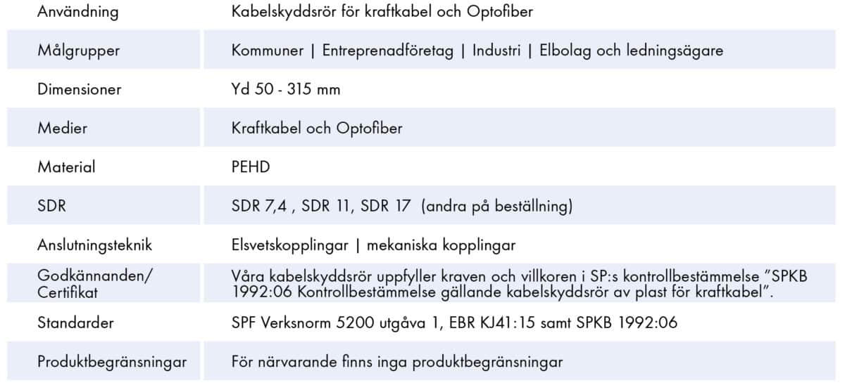 Extena tekniska data Kabelskyddsrör Optofiber