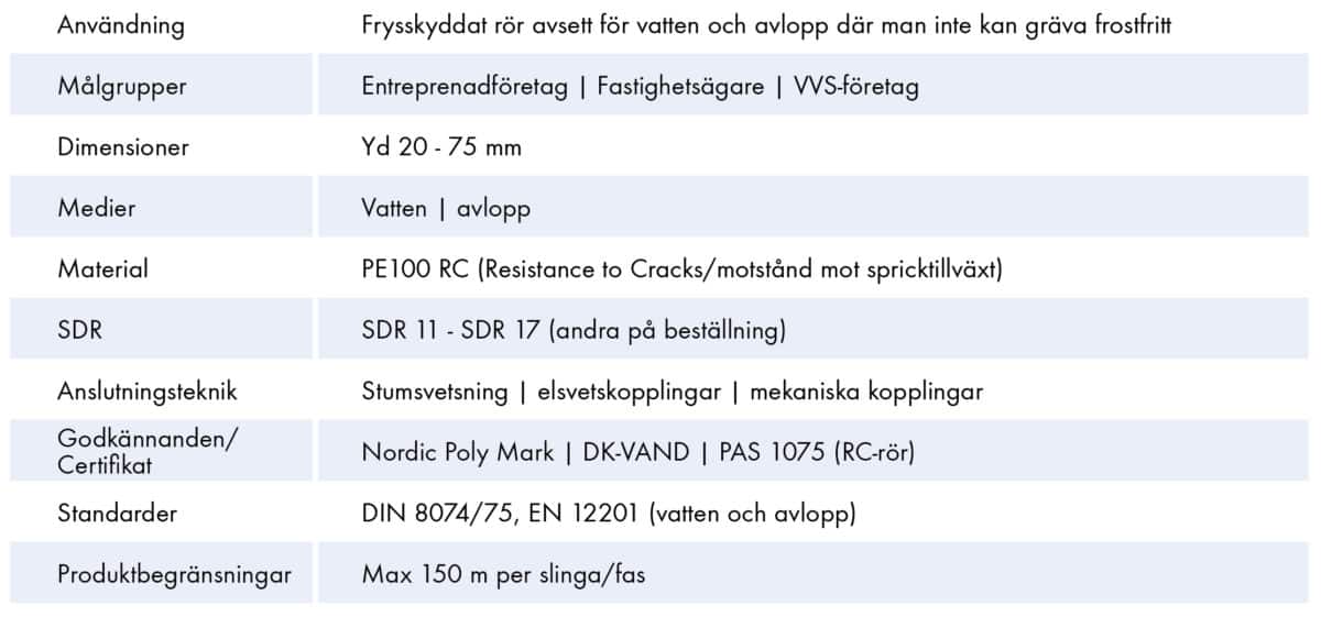 Extena tekniska data tryckrör polyeten Polarrör