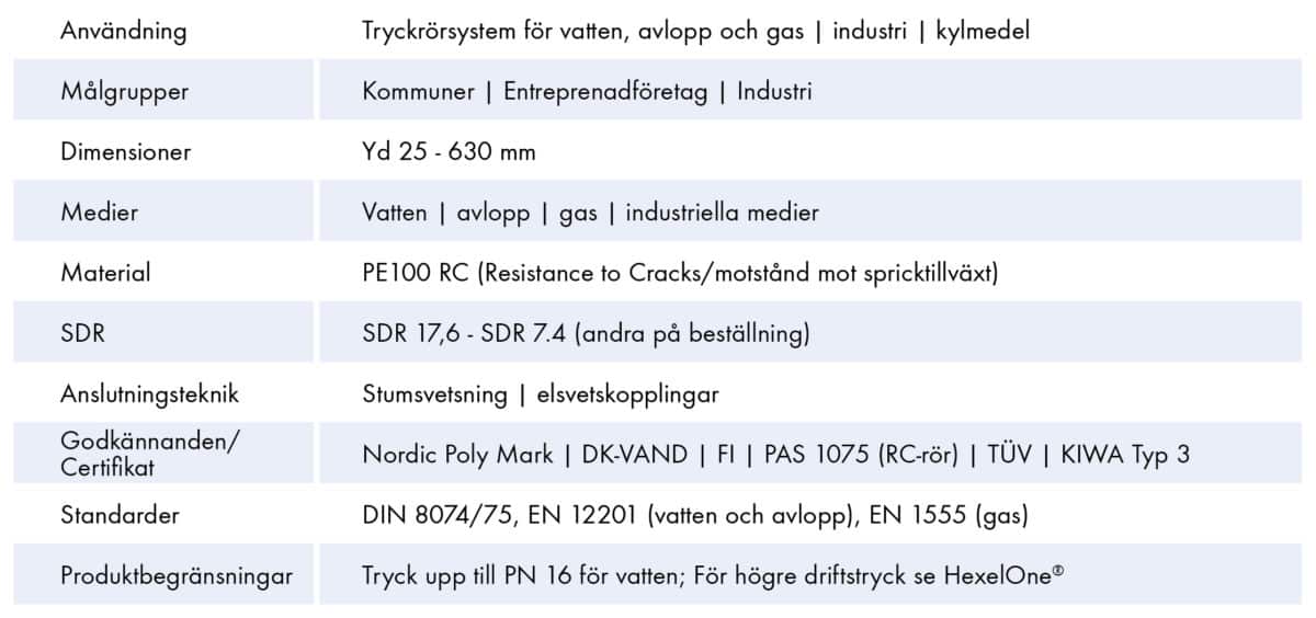 Extena tekniska data tryckrör polyeten SLA