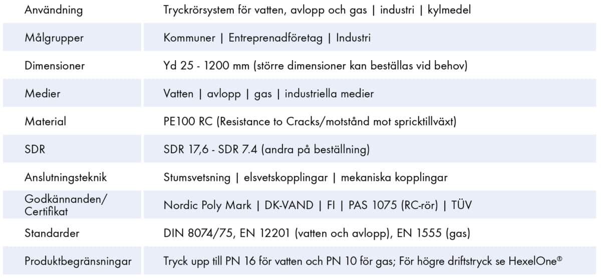 Extena tekniska data tryckrör polyeten SLM