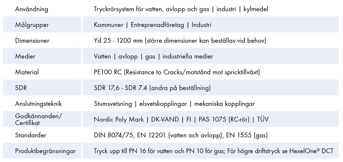 Extena tekniska data tryckrör polyeten SLM DCT