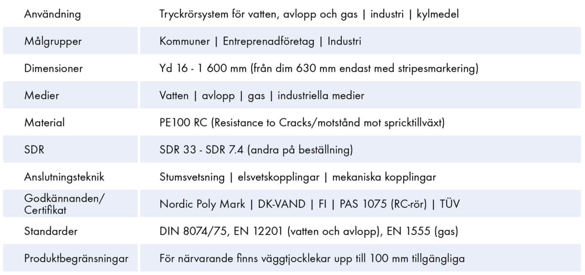 Extena tekniska data standard tryckrör polyeten