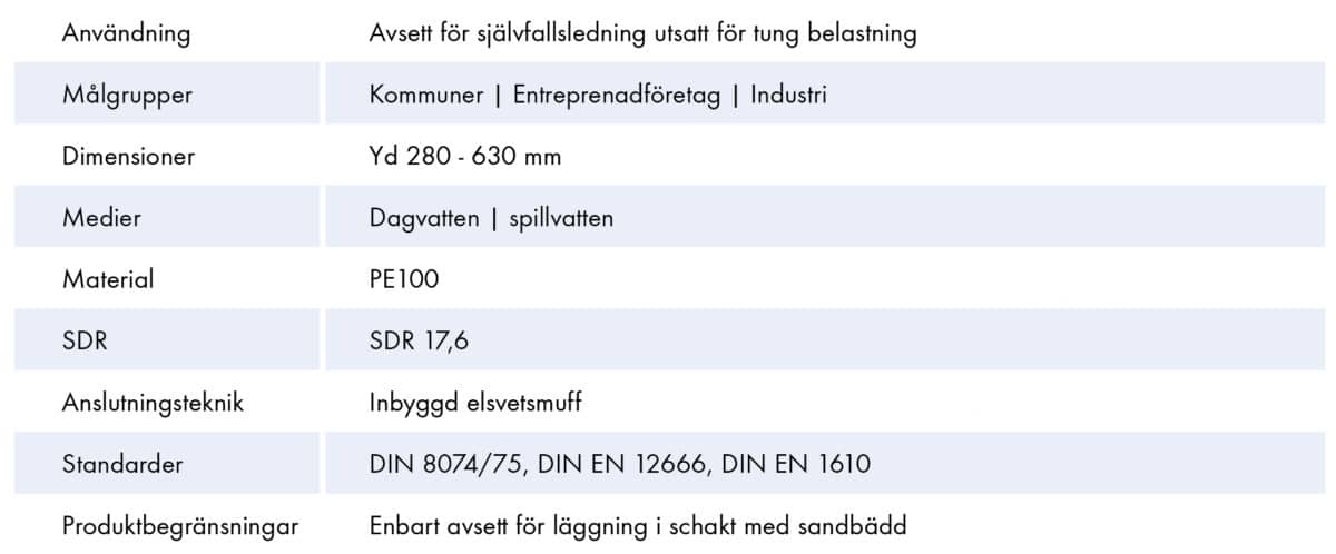 Extena tekniska data tryckrör polyeten egeFuse