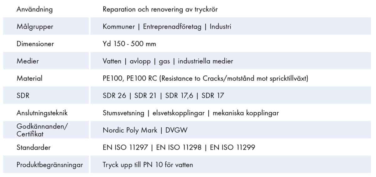 Extena tekniska data tryckrör polyeten egeLiner