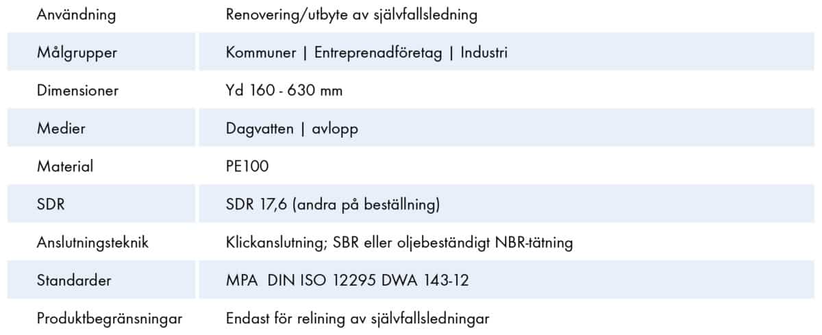 Extena tekniska data tryckrör polyeten SegeModul