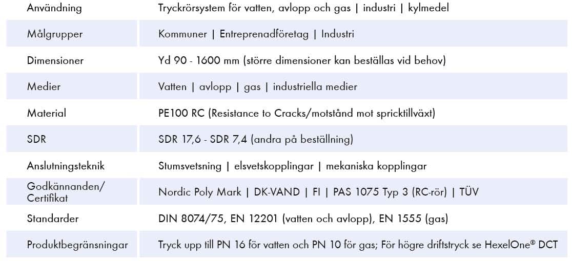 Extena tekniska data SLM DCS