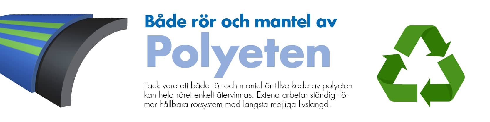 Extena har rörsytem där både rör och mantel är tillverkade av polyeten vilket underlättar återvinning