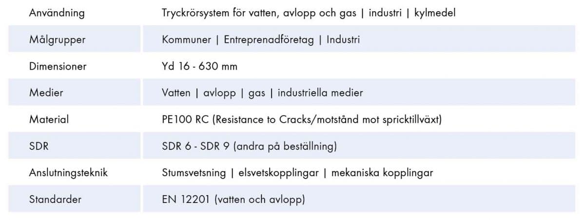 Extena tekniska data homogent högtrycksrör polyeten