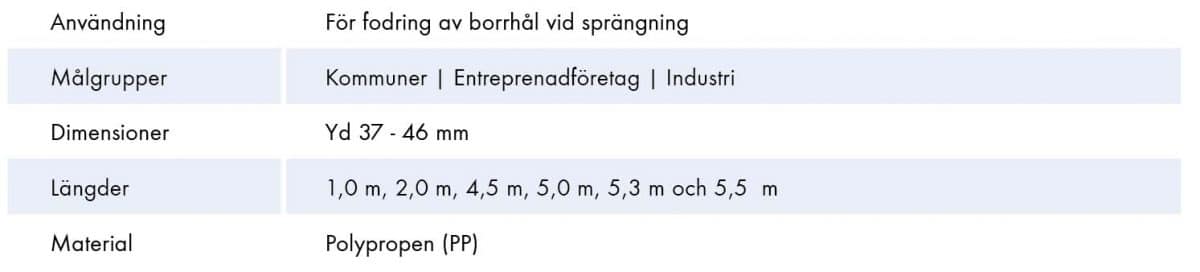 Extena tekniska data sprängrör fodringsrör