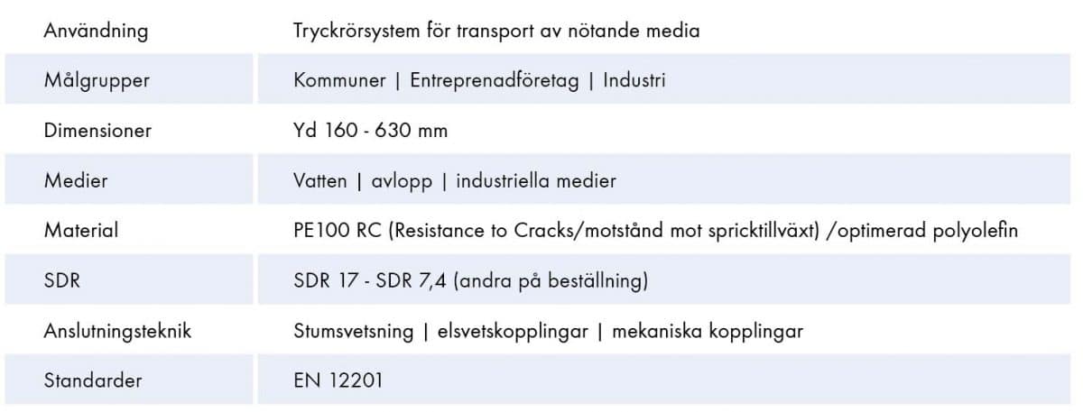 Extena tekniska data egeSlurry