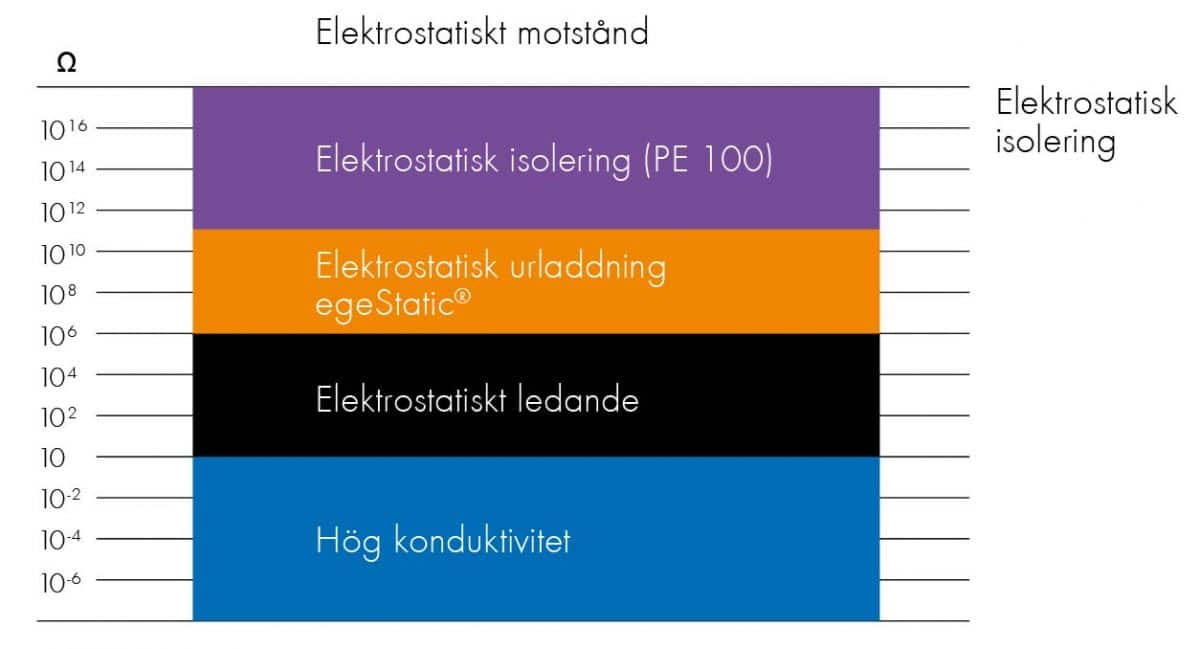 Extena egeStatic